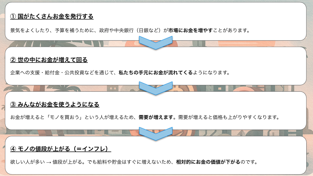 how_inflation_happen